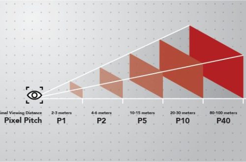 pixel pitch videotron